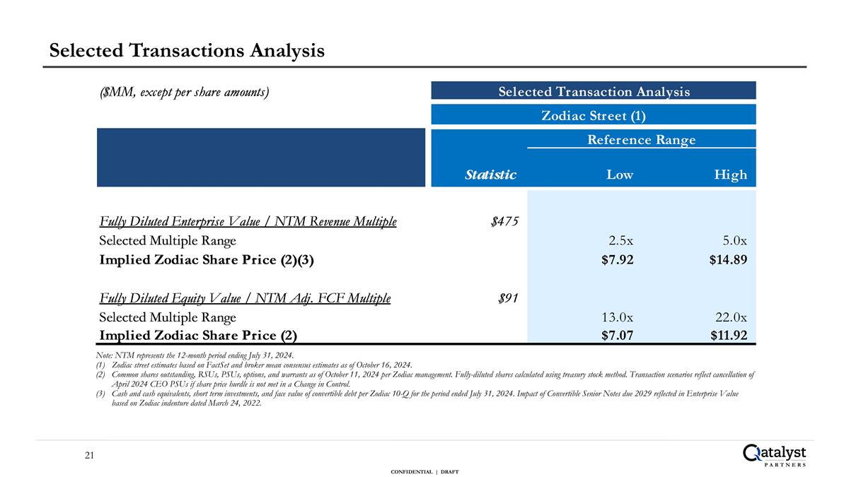 Slide 21